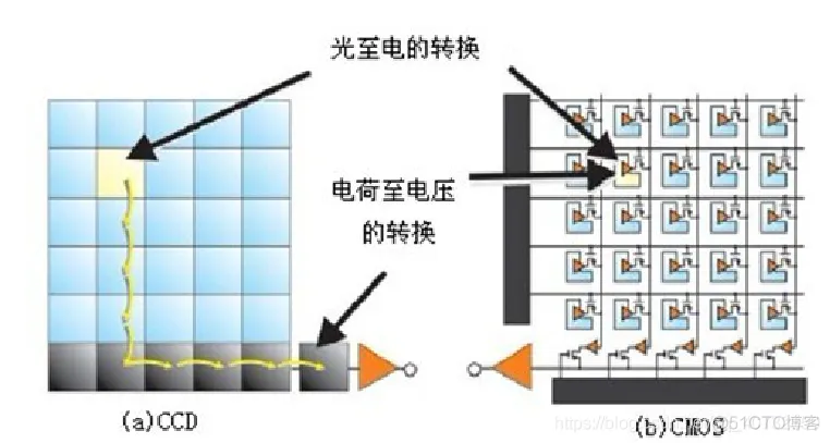 摄像头原理_电机控制_11